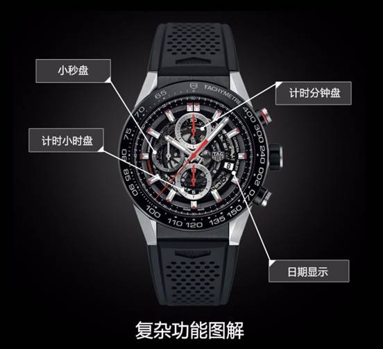 有颜值有实力的 chronography 码表。